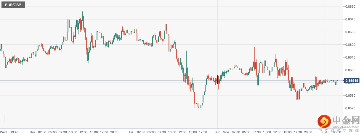EUR_GBP.png