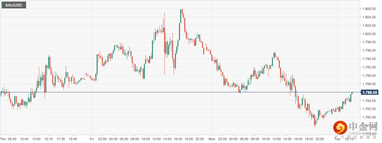 XAU_USD.png
