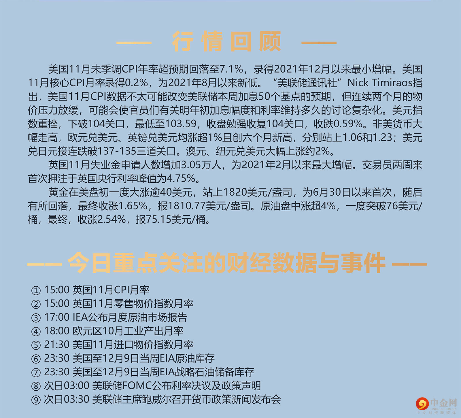 12.14AMMARKETS分析报告（CPI超预期回落，强化美元见顶预期）_02.jpg