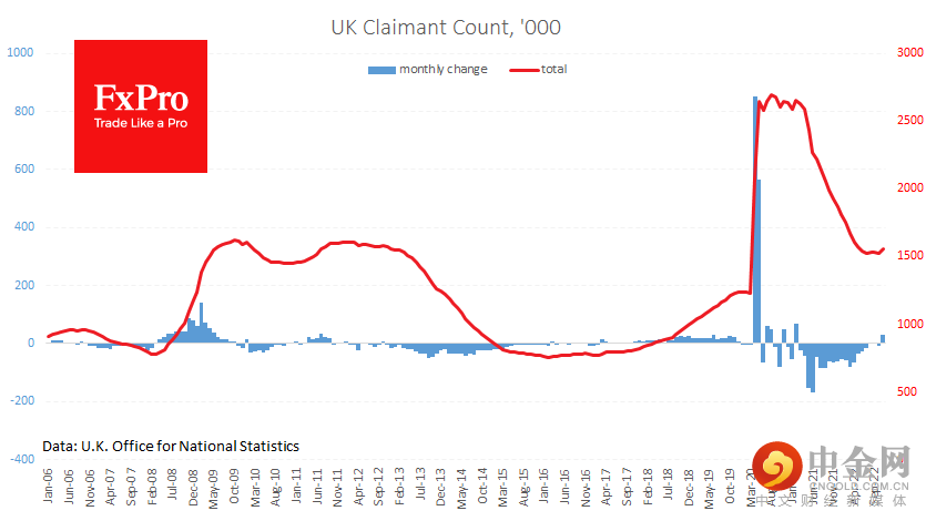 UK_claimantcount_221213.png