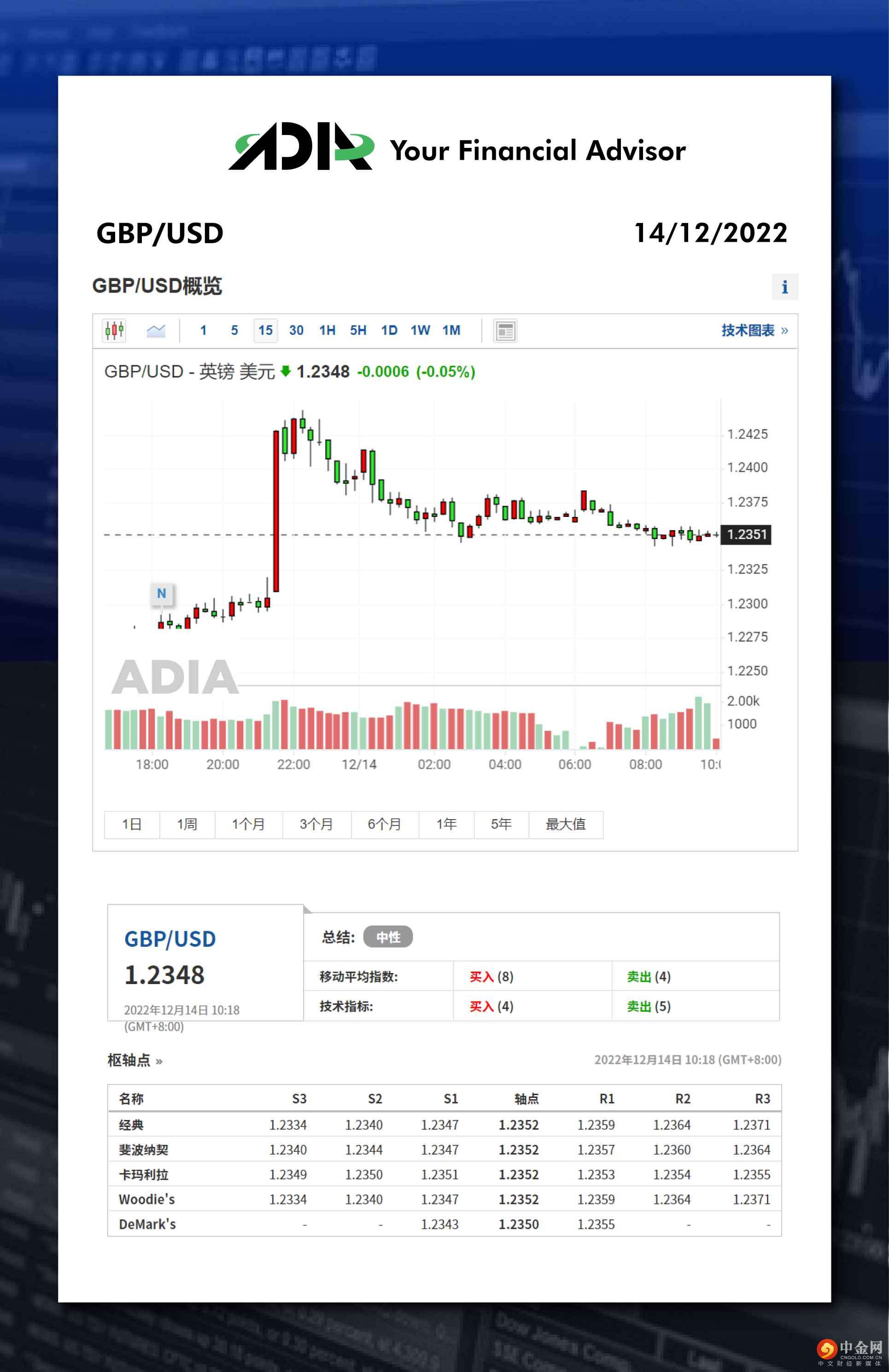 WeChat 