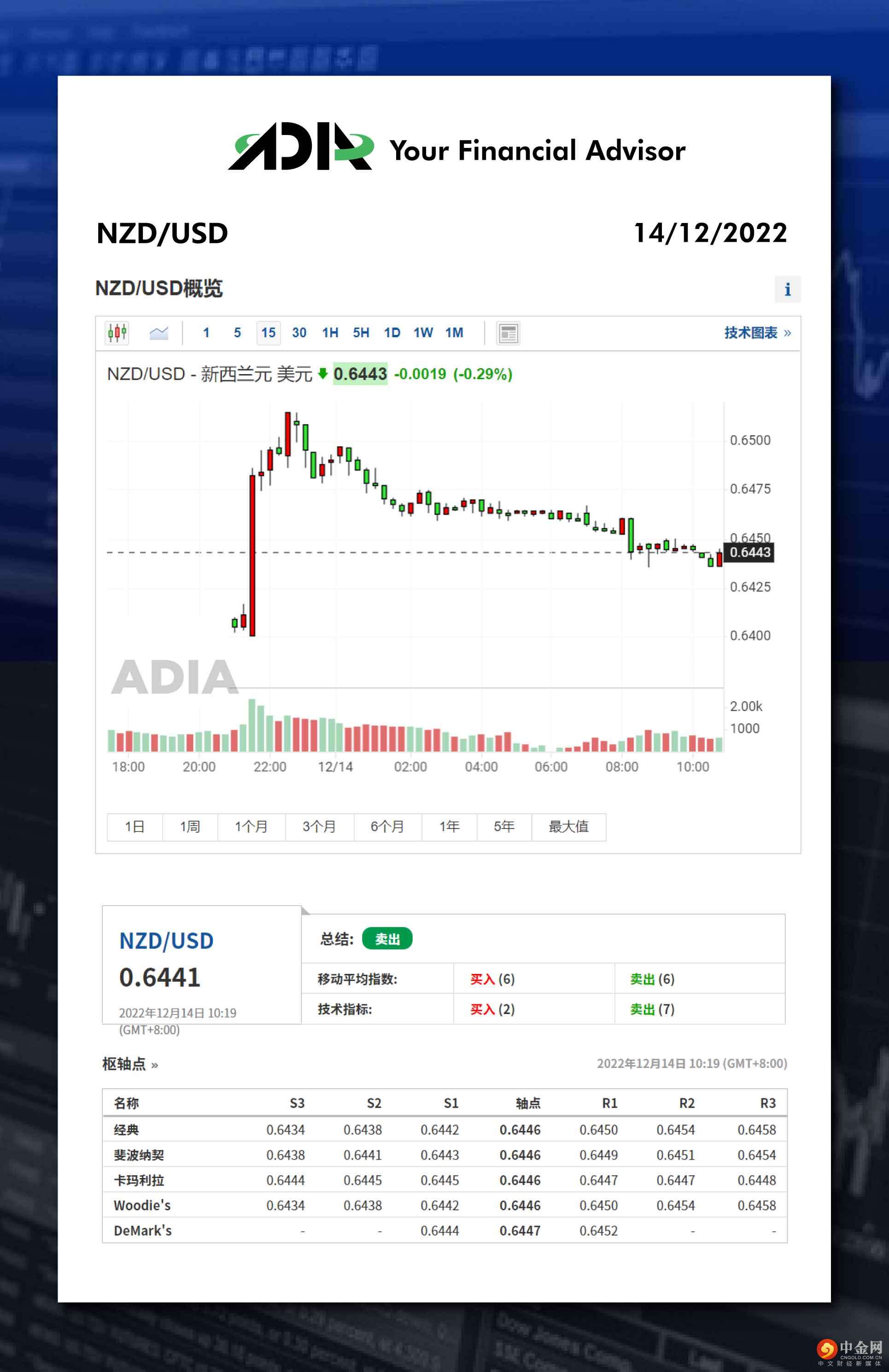WeChat 
