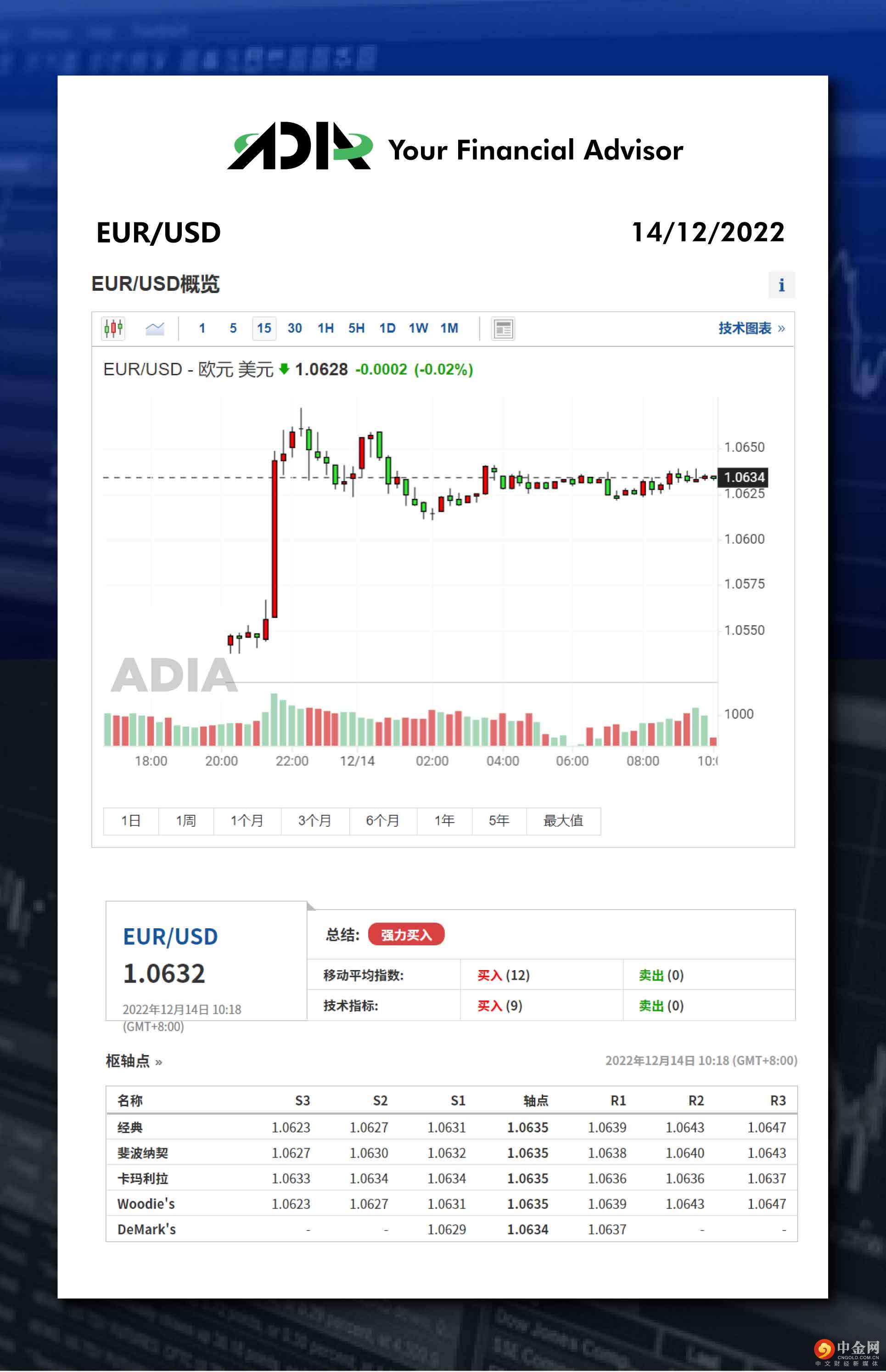 WeChat 