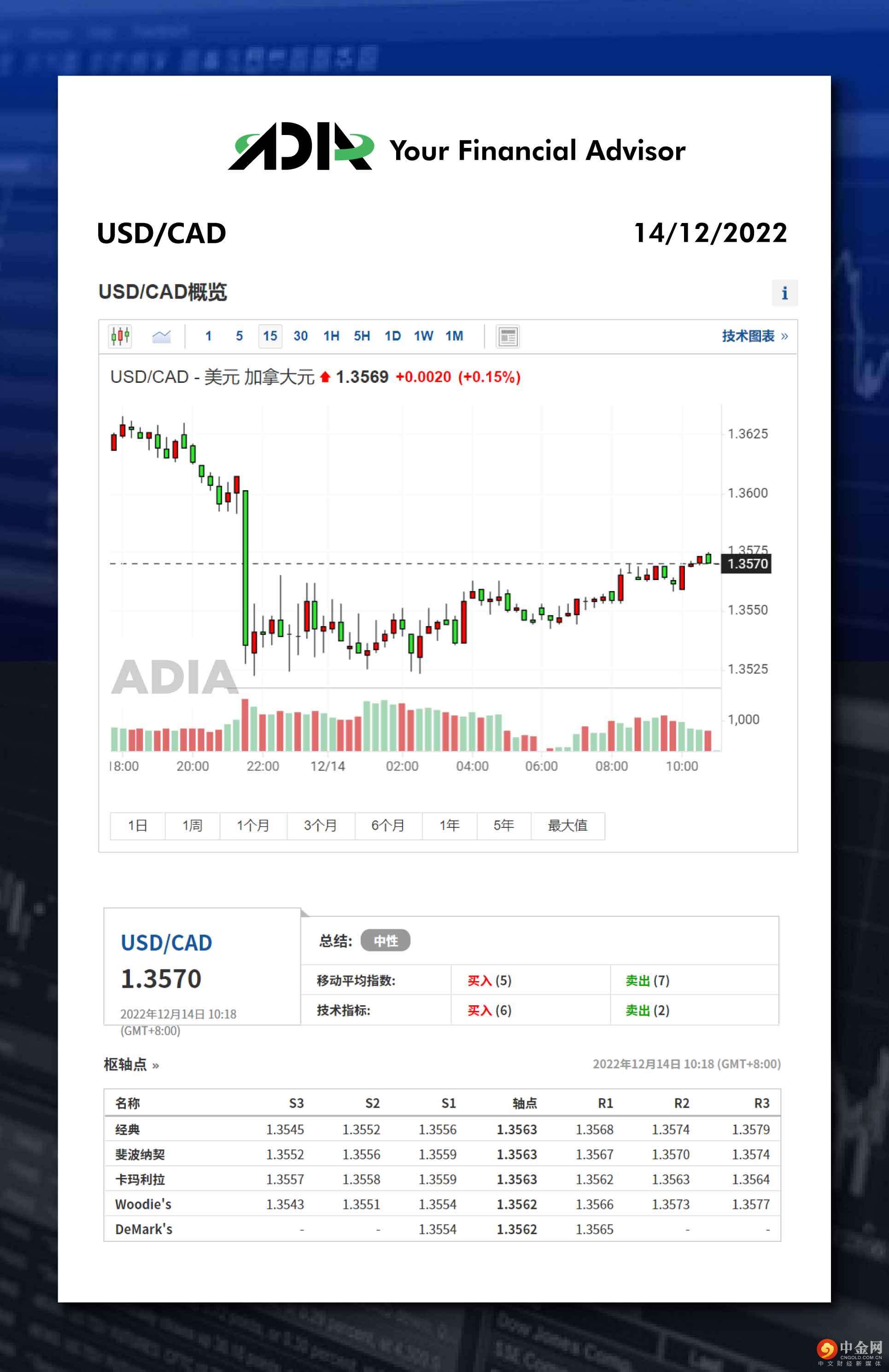 WeChat 
