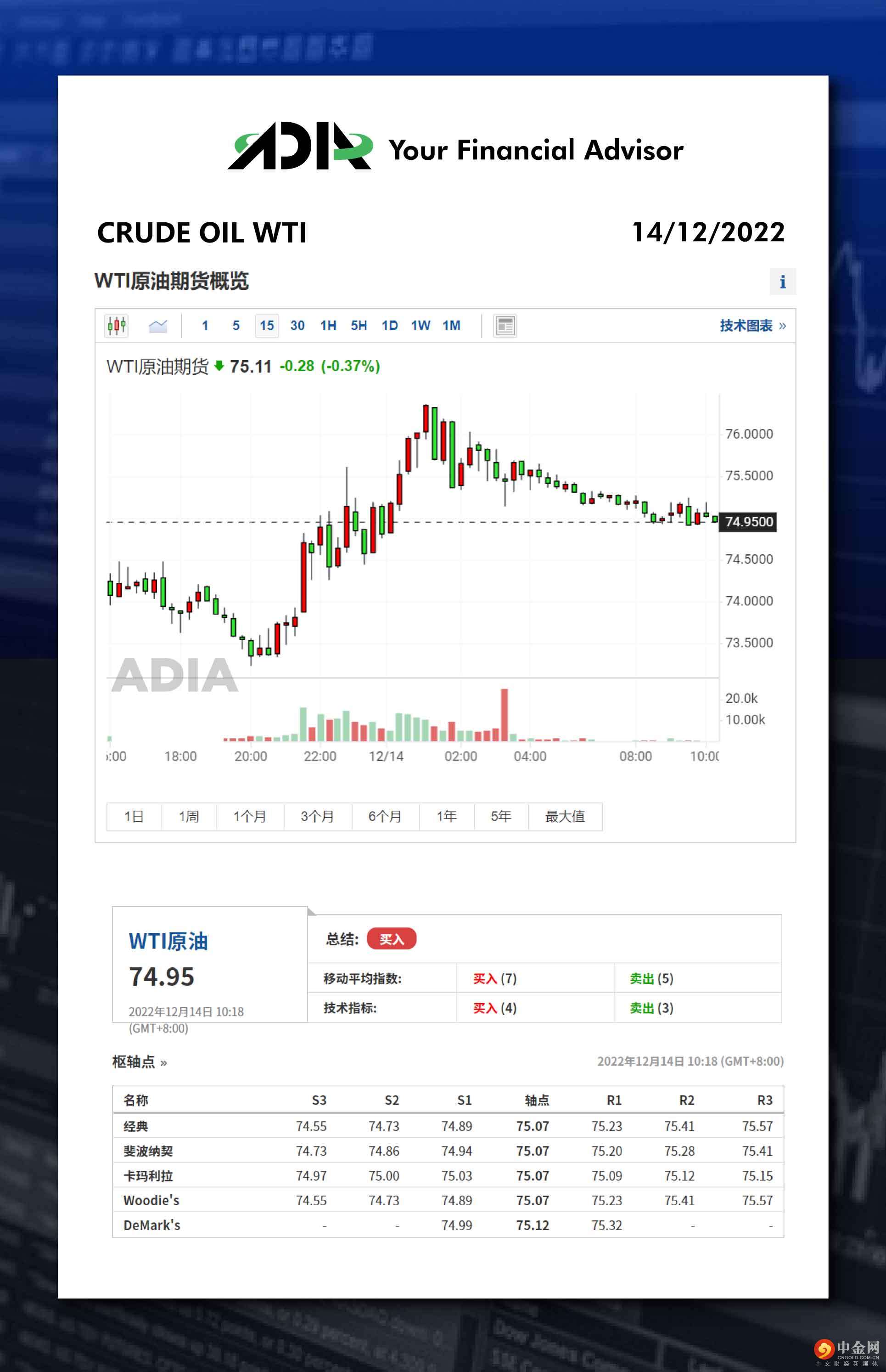 WeChat 
