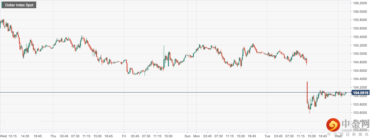 Dollar 