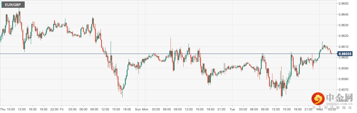 EUR_GBP.png