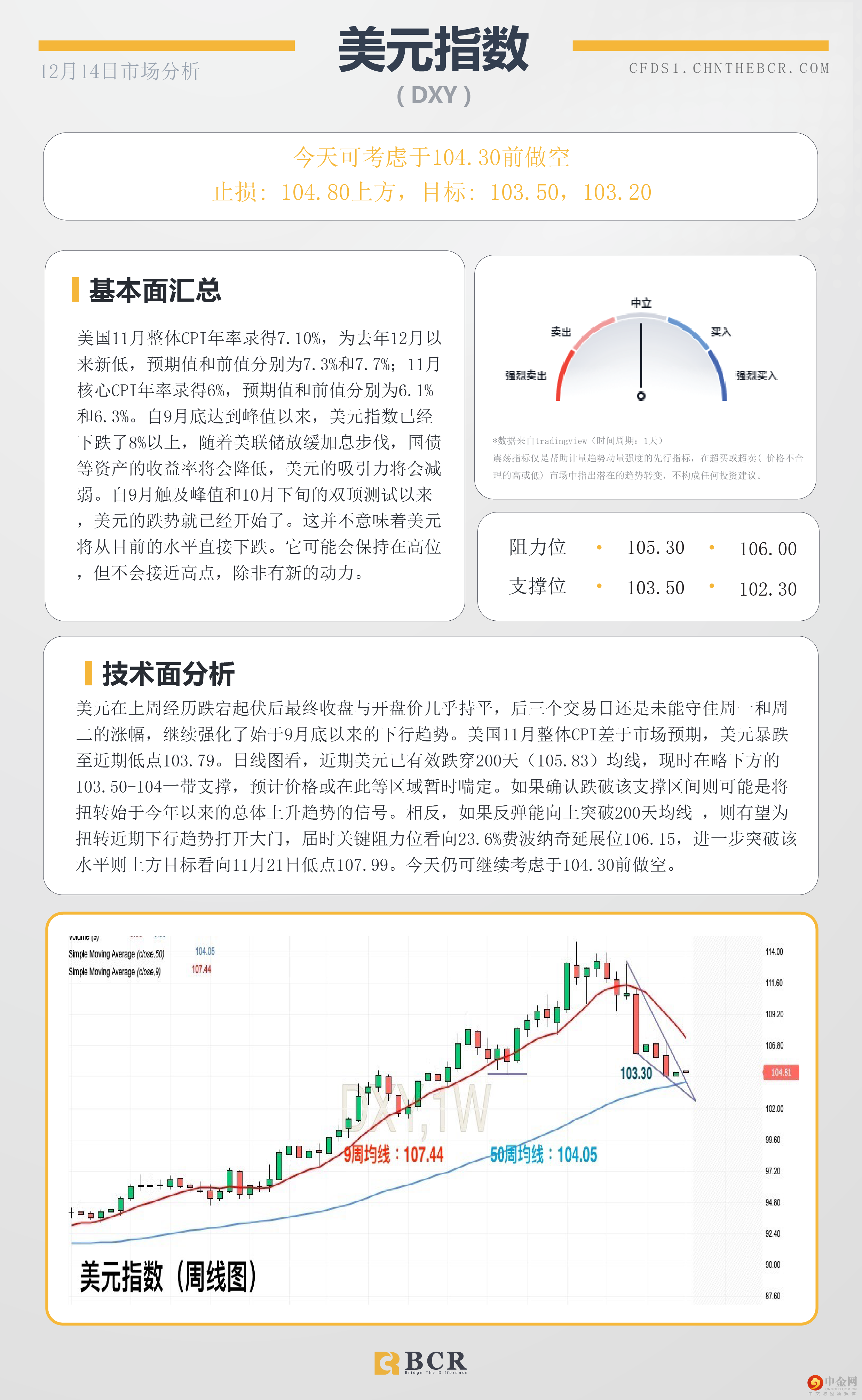 每日分析模板 