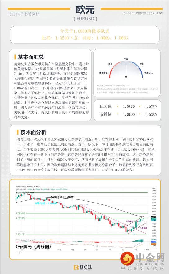 每日分析模板 