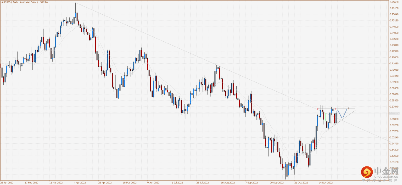AUDUSD.iDaily-1536x707.png