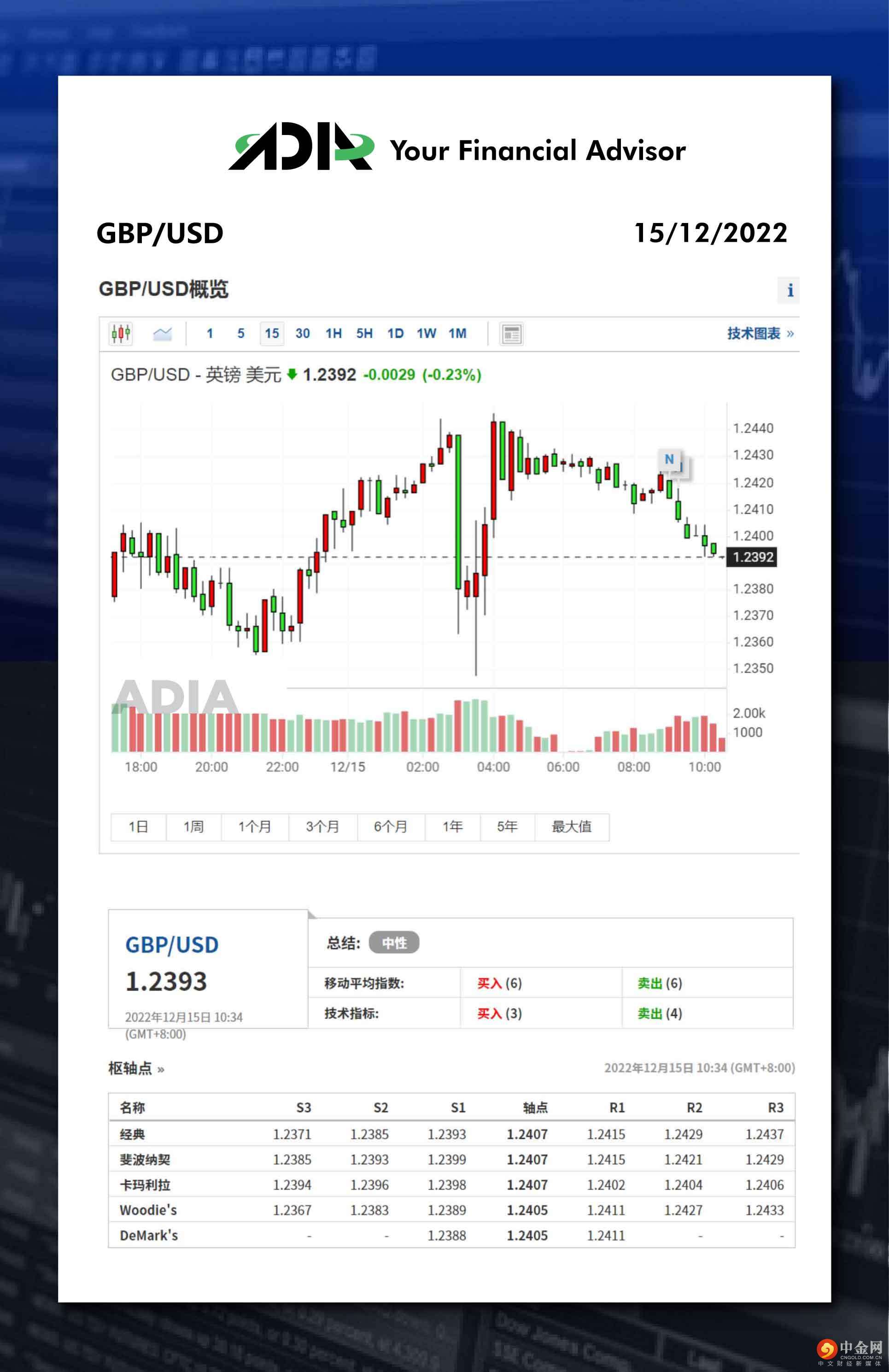 WeChat 