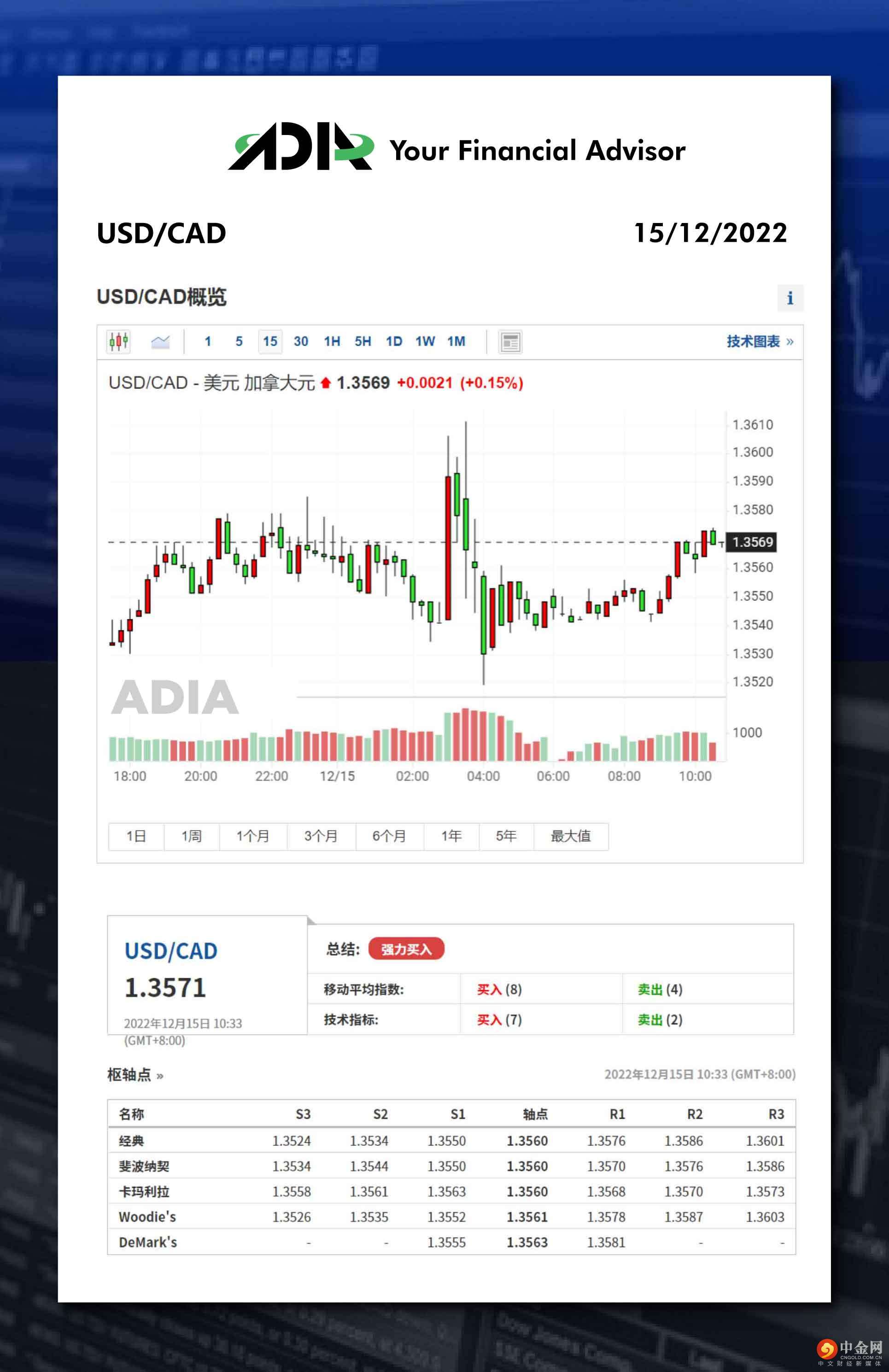 WeChat 