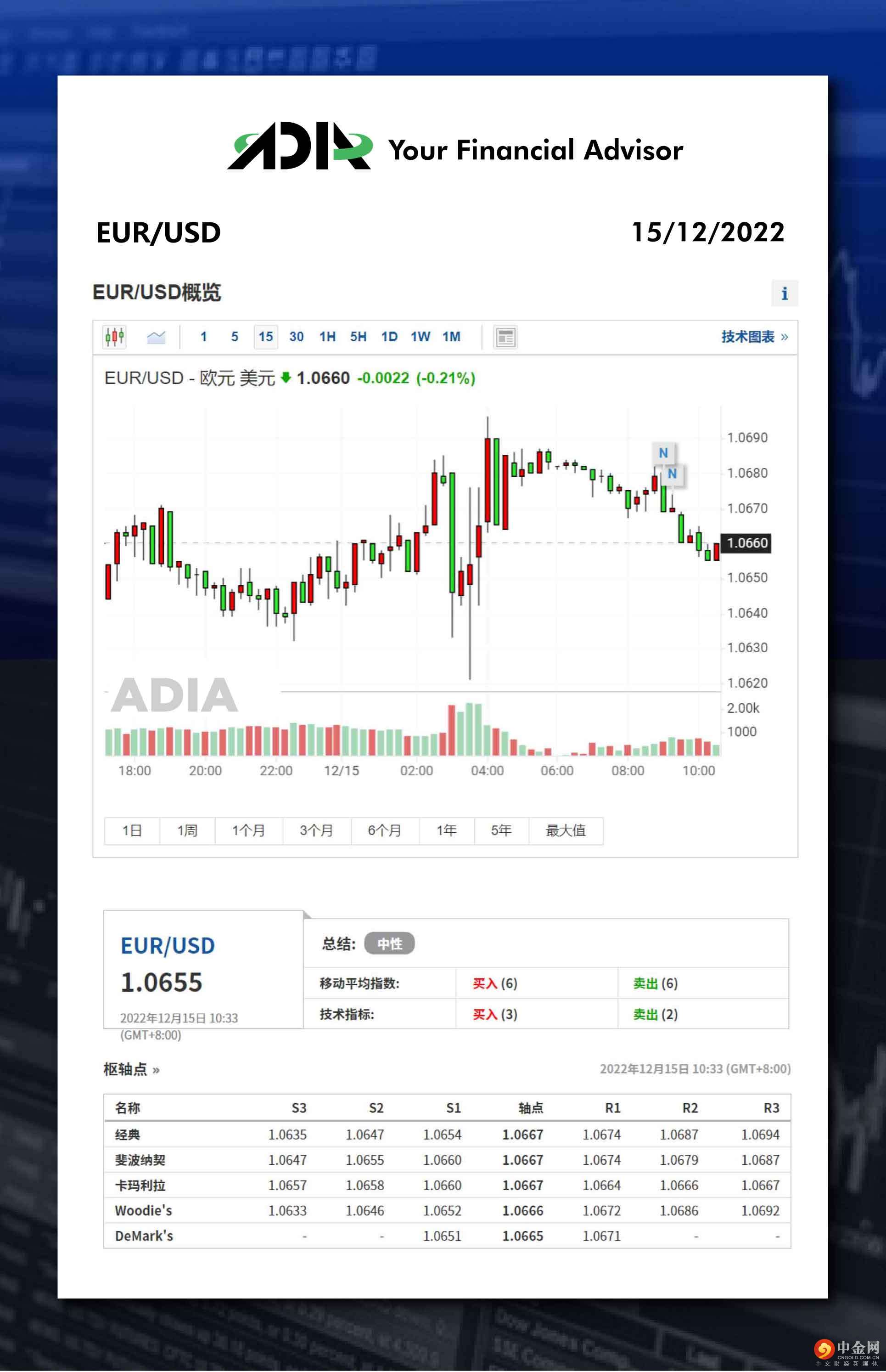 WeChat 