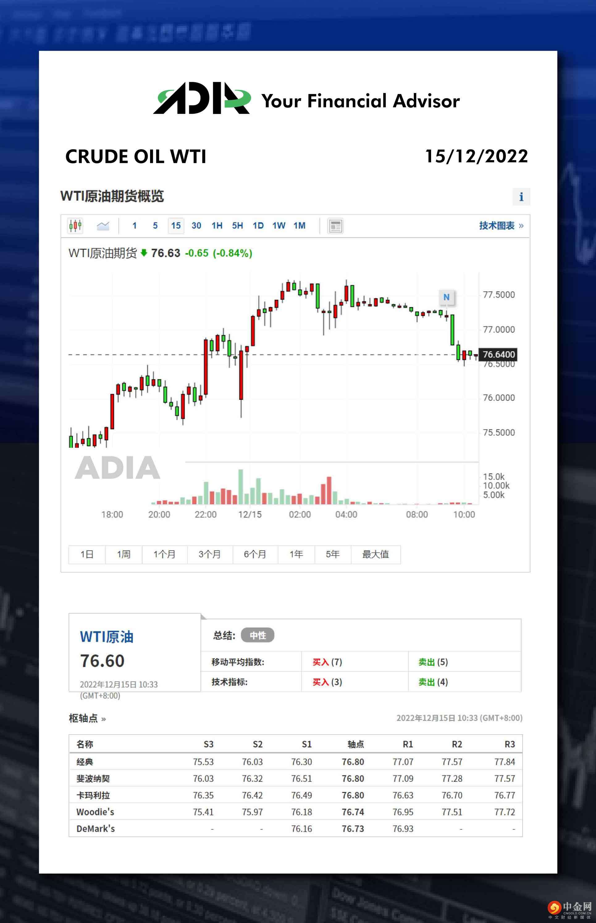 WeChat 