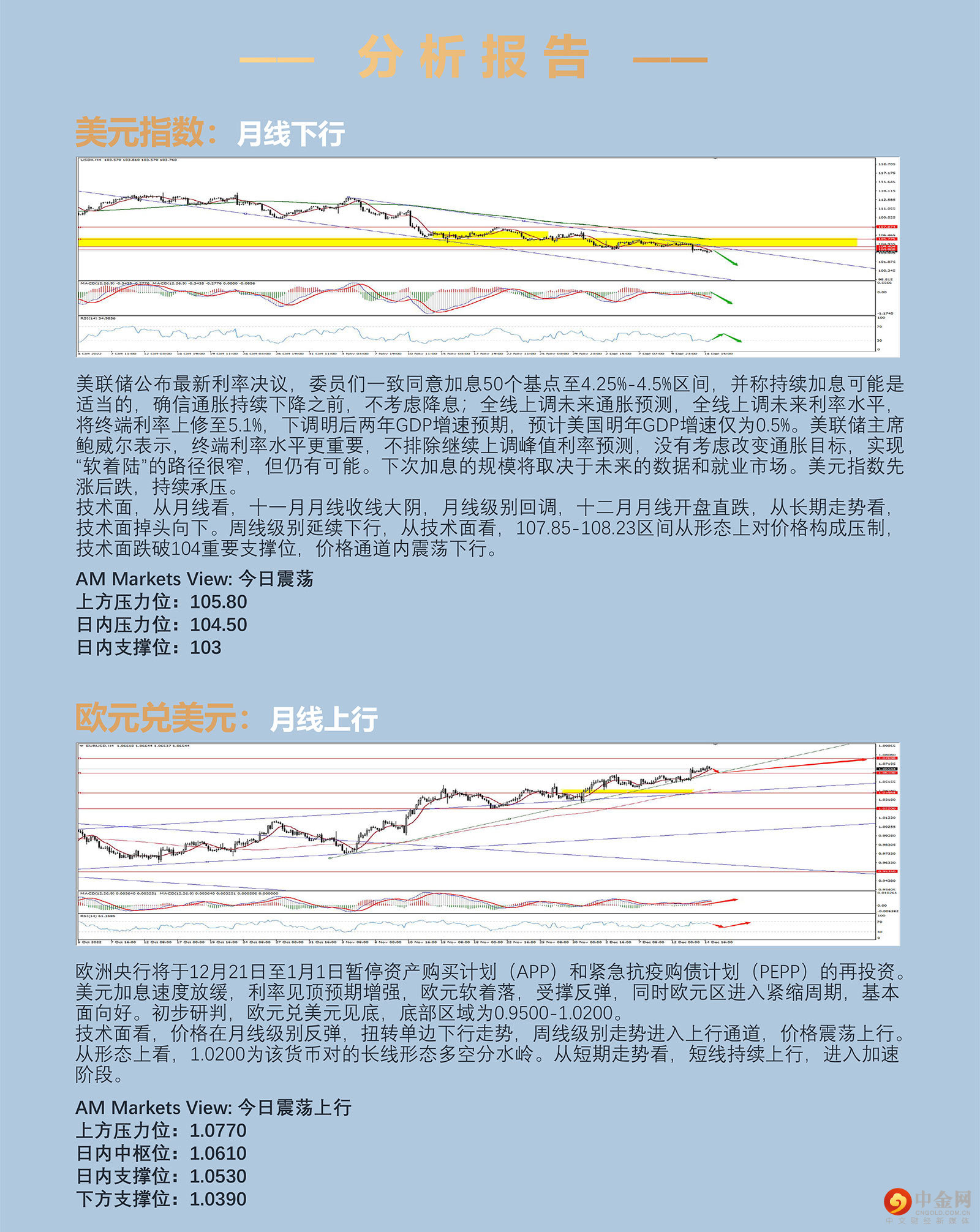 12.15AMMARKETS分析报告（美联储靴子落地，欧央行紧随其后）_03.jpg