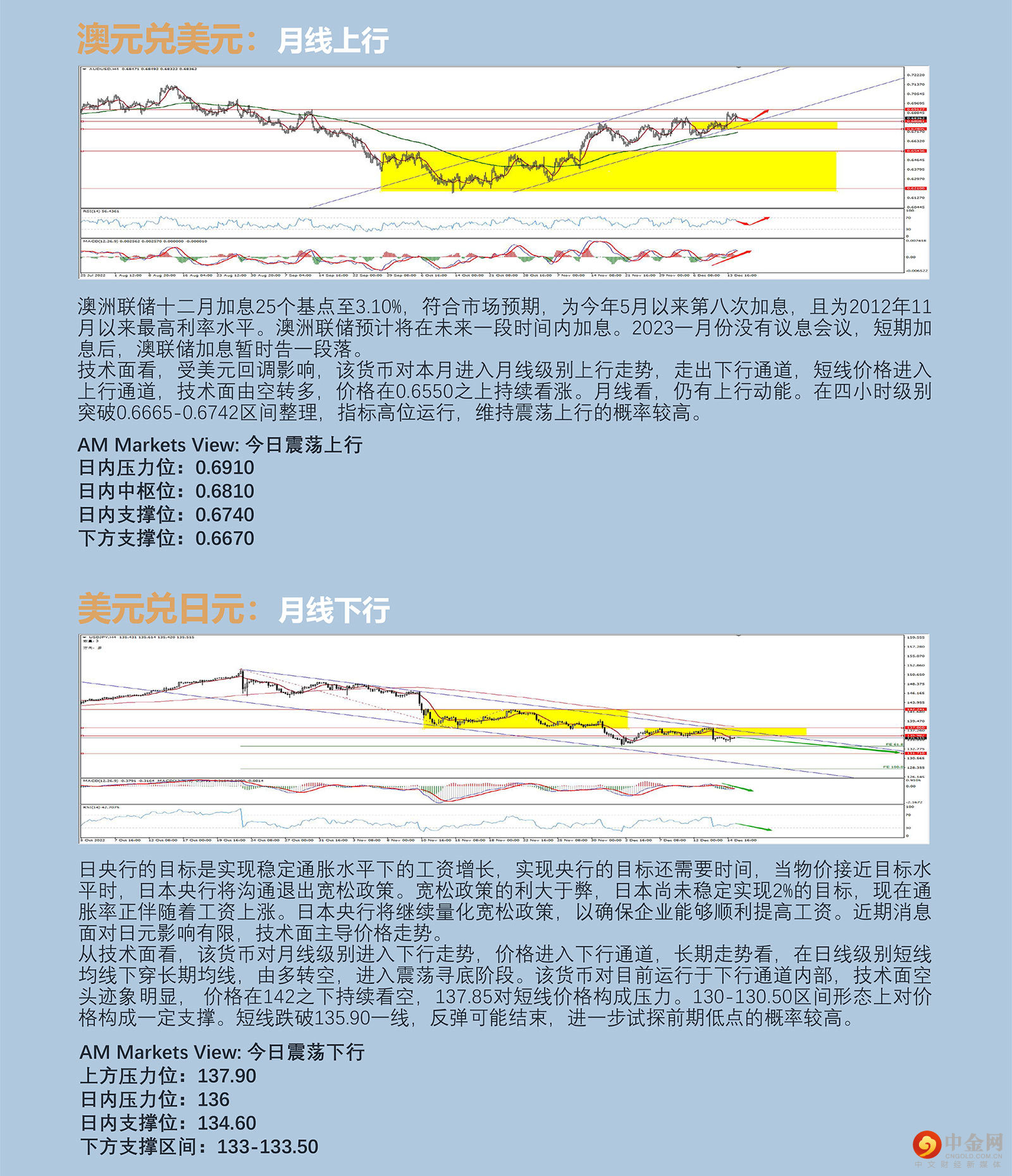 12.15AMMARKETS分析报告（美联储靴子落地，欧央行紧随其后）_04.jpg