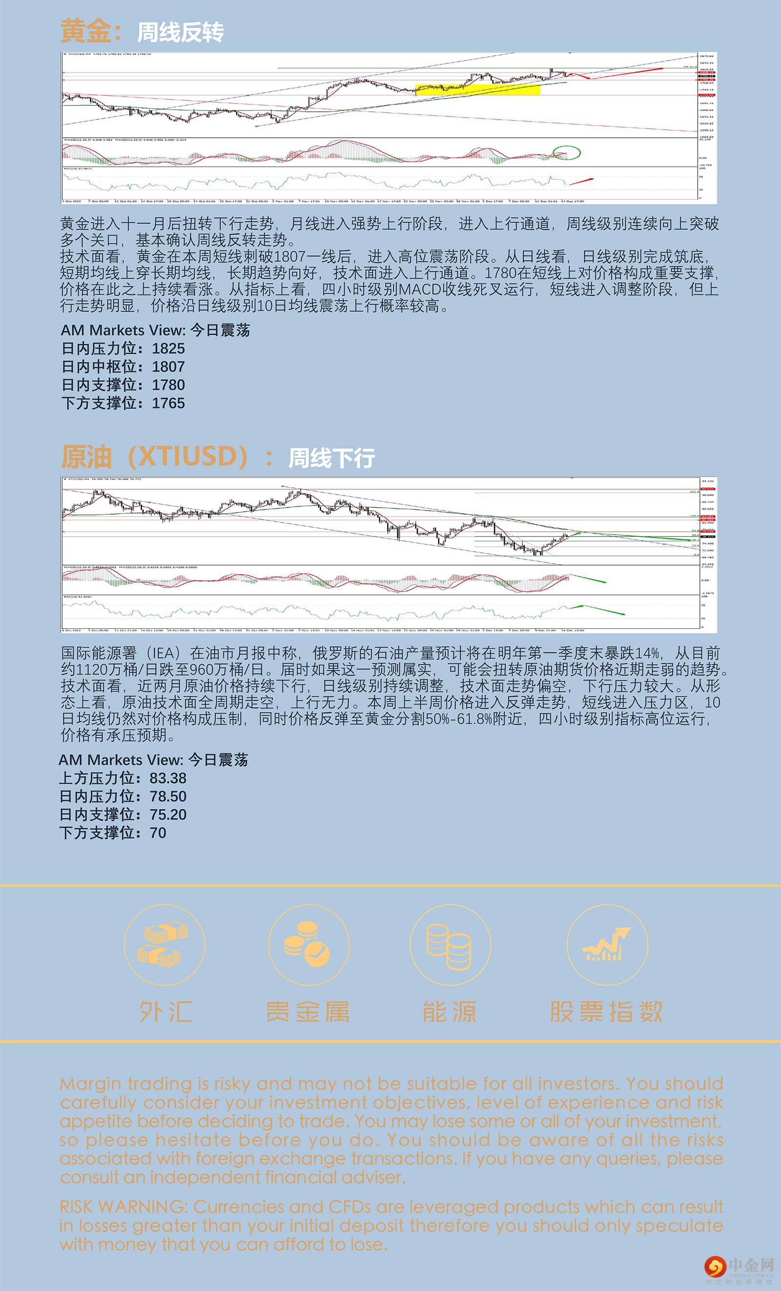 12.15AMMARKETS分析报告（美联储靴子落地，欧央行紧随其后）_05.jpg