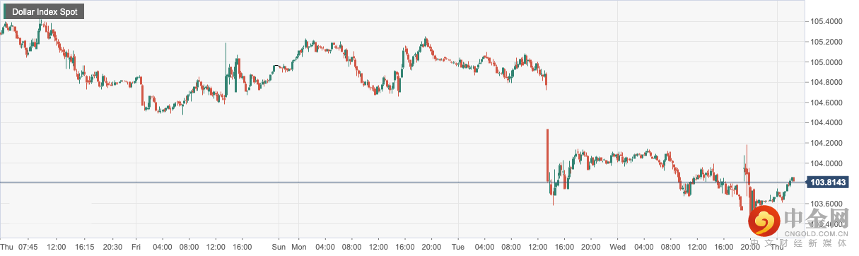 Dollar 