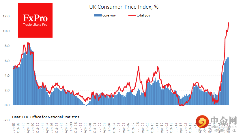 UK_CPI_221214.png