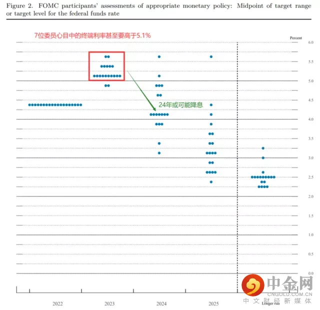 行业动态 