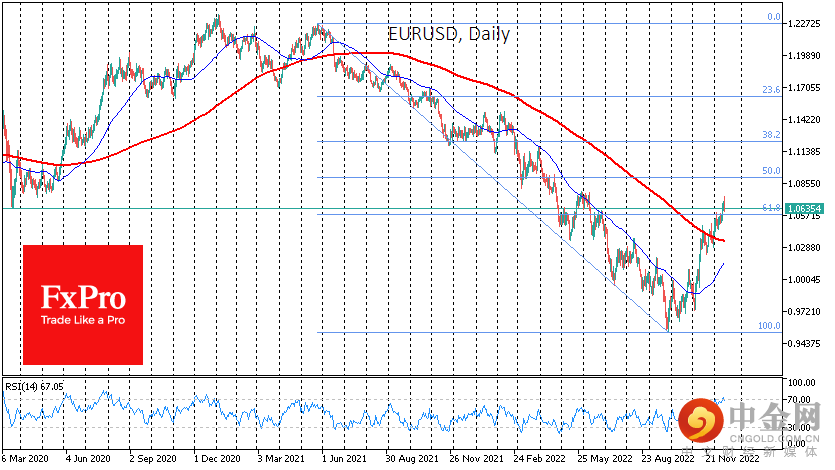 EURUSDDaily_221215.png