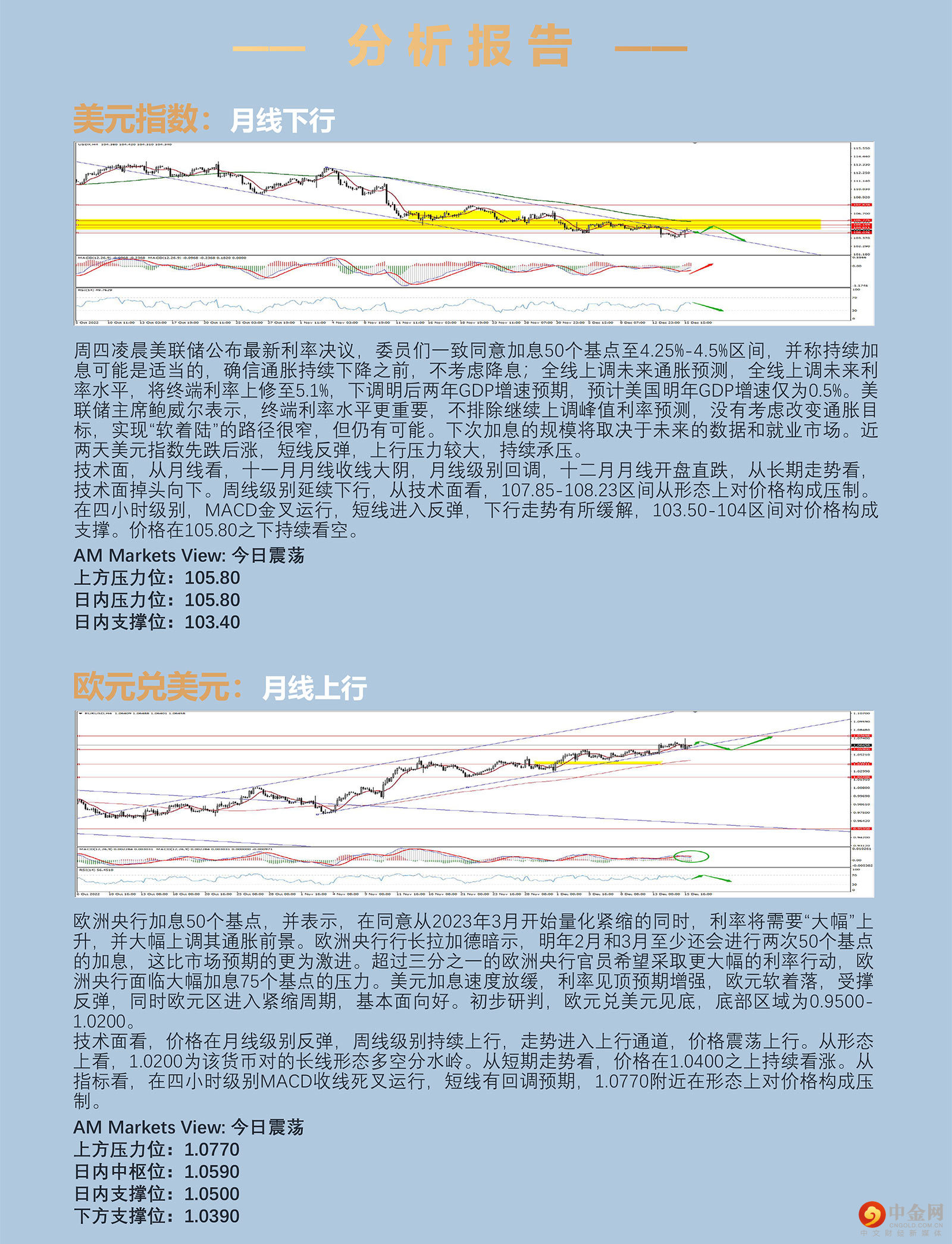 12.16AMMARKETS分析报告（央行超级周，美元宽幅震荡，欧央行释放鹰派信息）_03.jpg