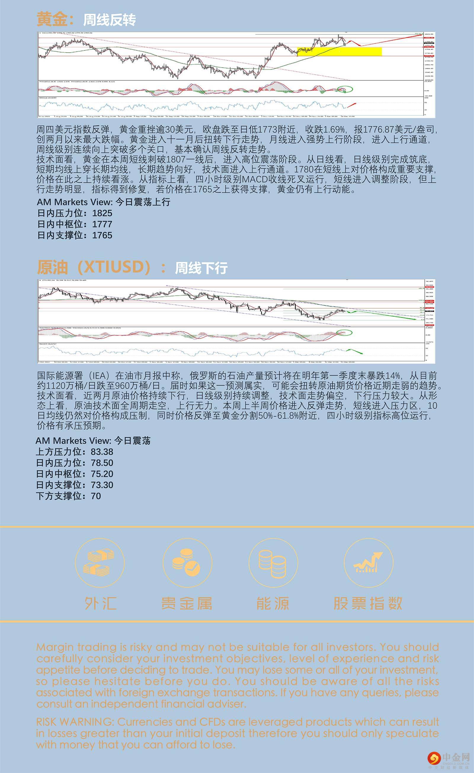 12.16AMMARKETS分析报告（央行超级周，美元宽幅震荡，欧央行释放鹰派信息）_05.jpg