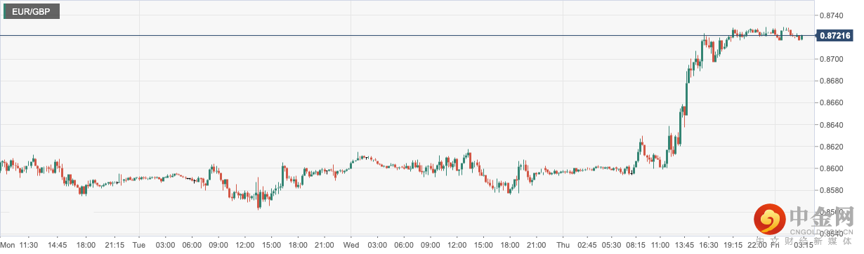 EUR_GBP.png