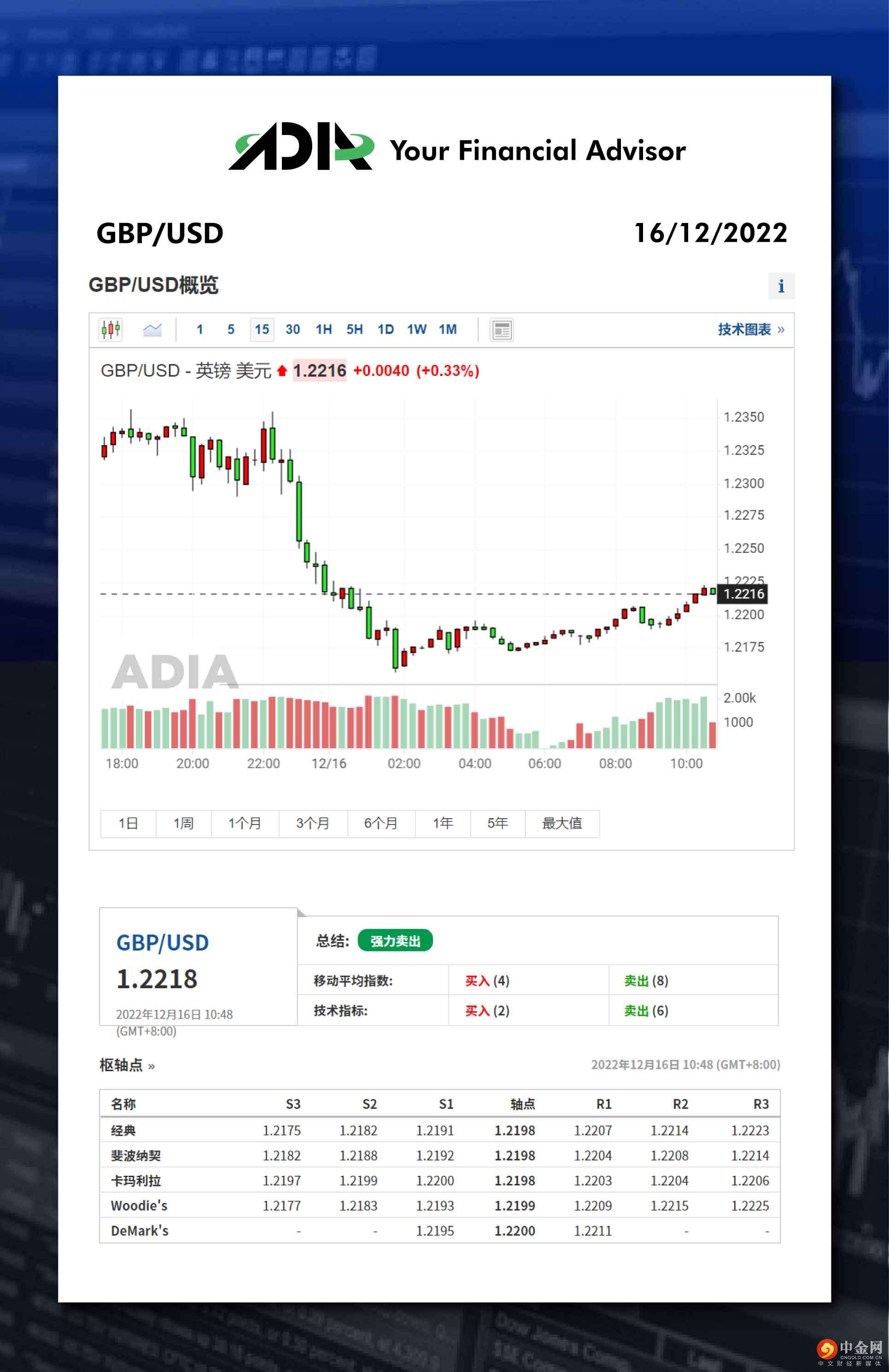 WeChat 