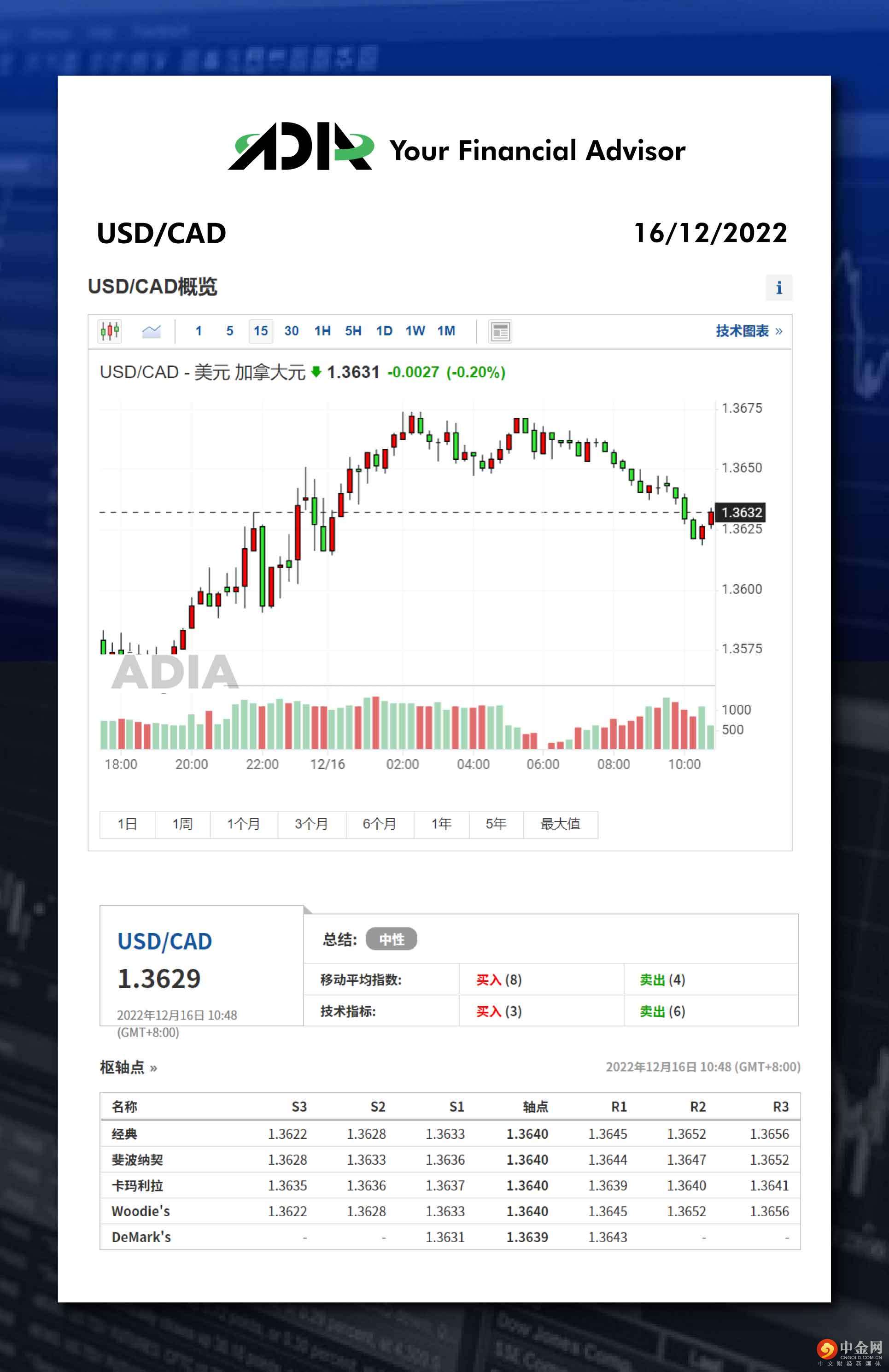 WeChat 