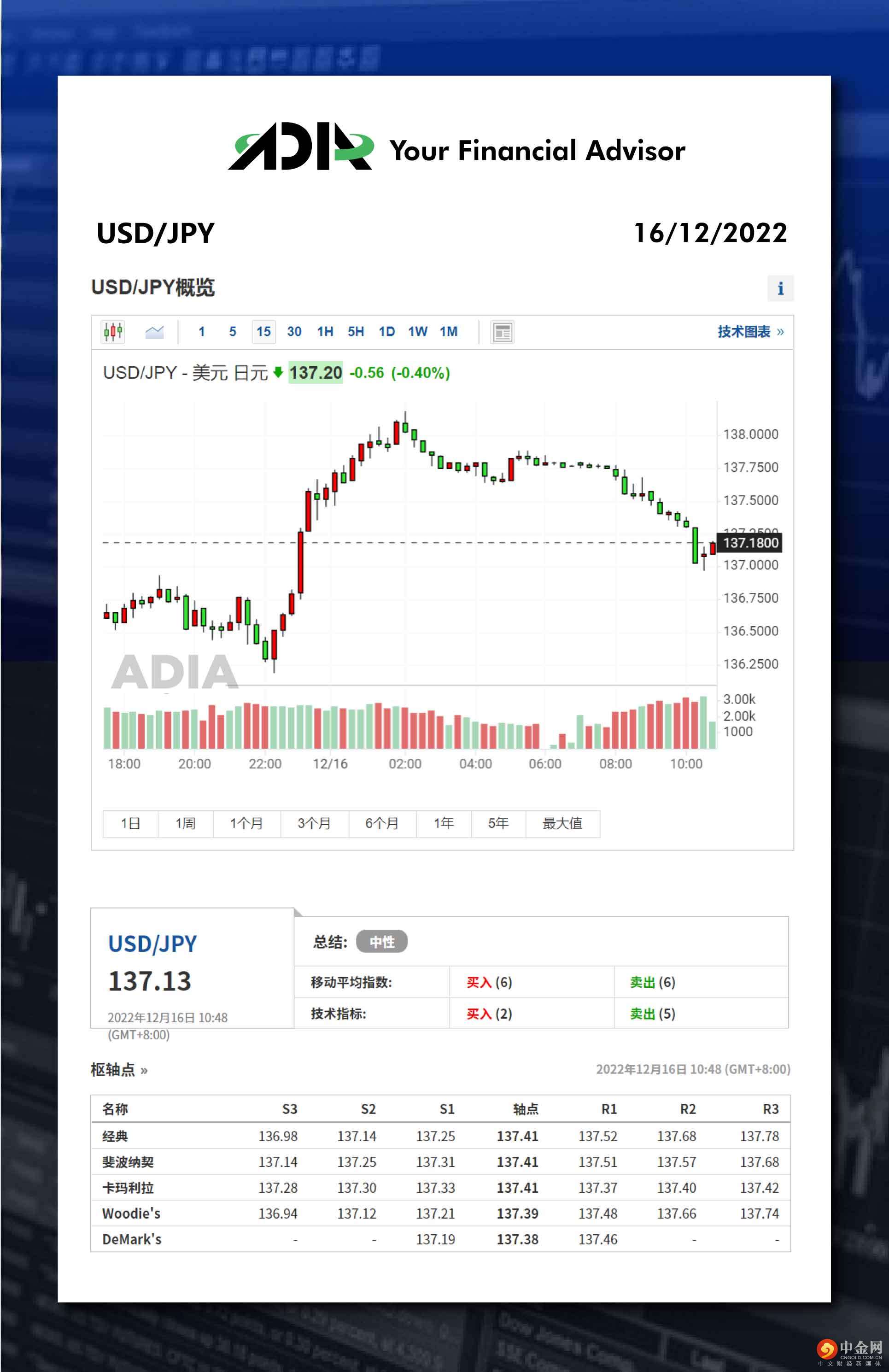 WeChat 