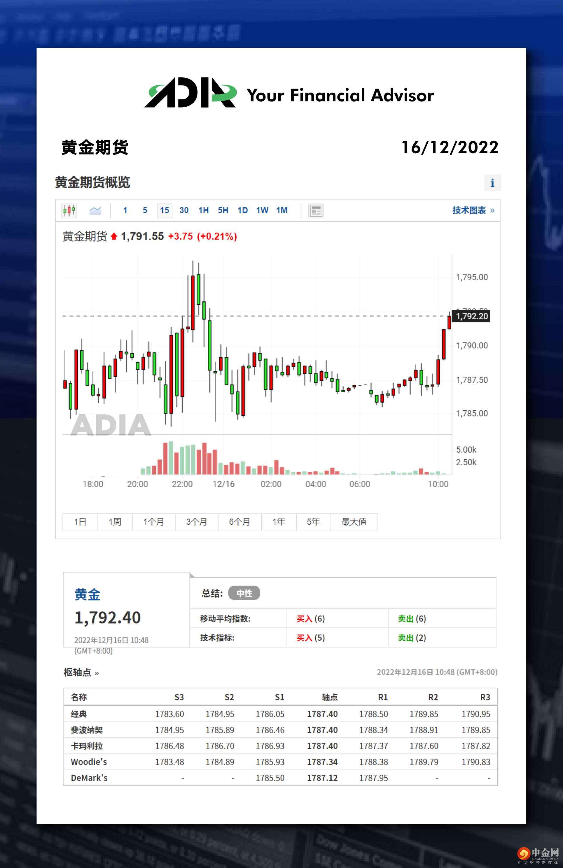 WeChat 