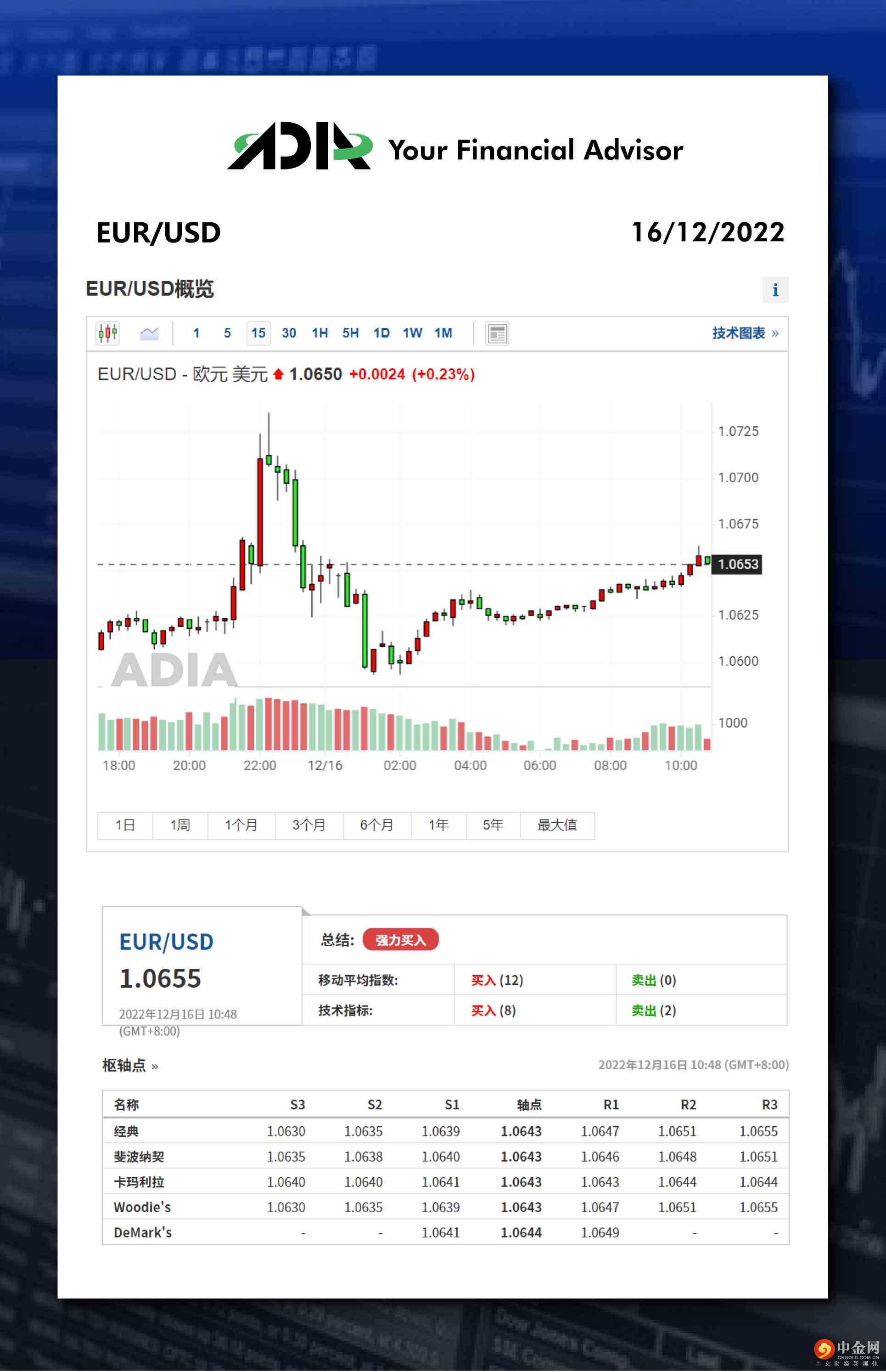 WeChat 