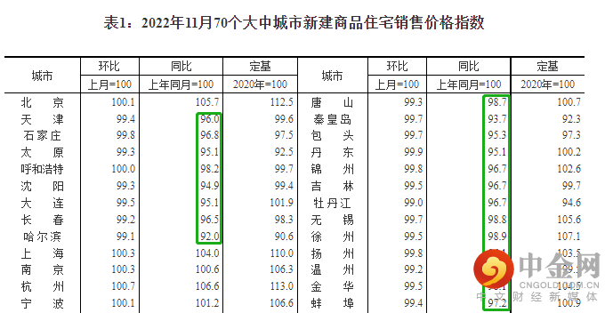 房地产0.png