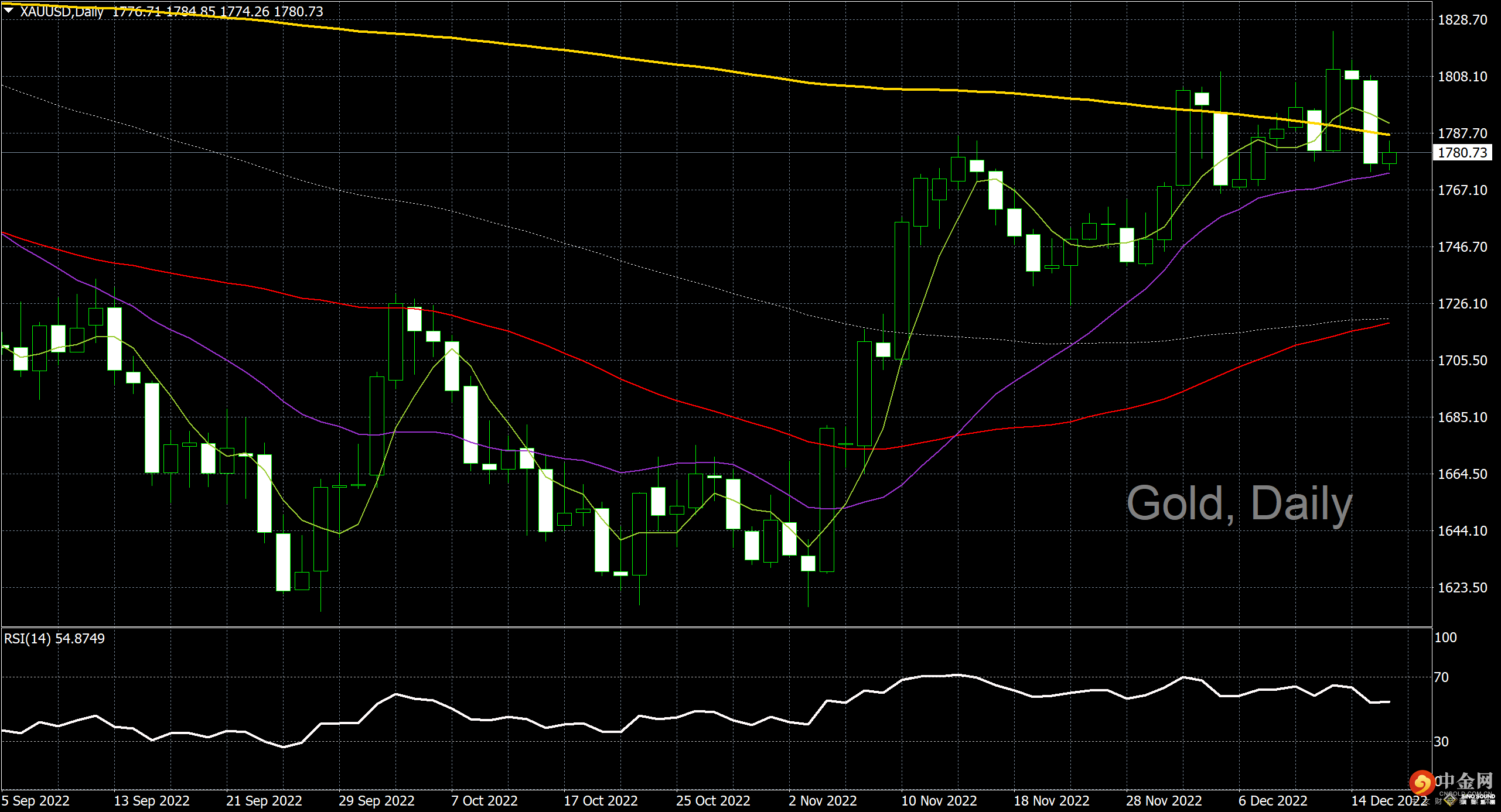 汉声李义文:[12月16日]多头溃不成军 