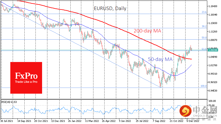 EURUSDDaily_221219.png EURUSDDaily_221219.png