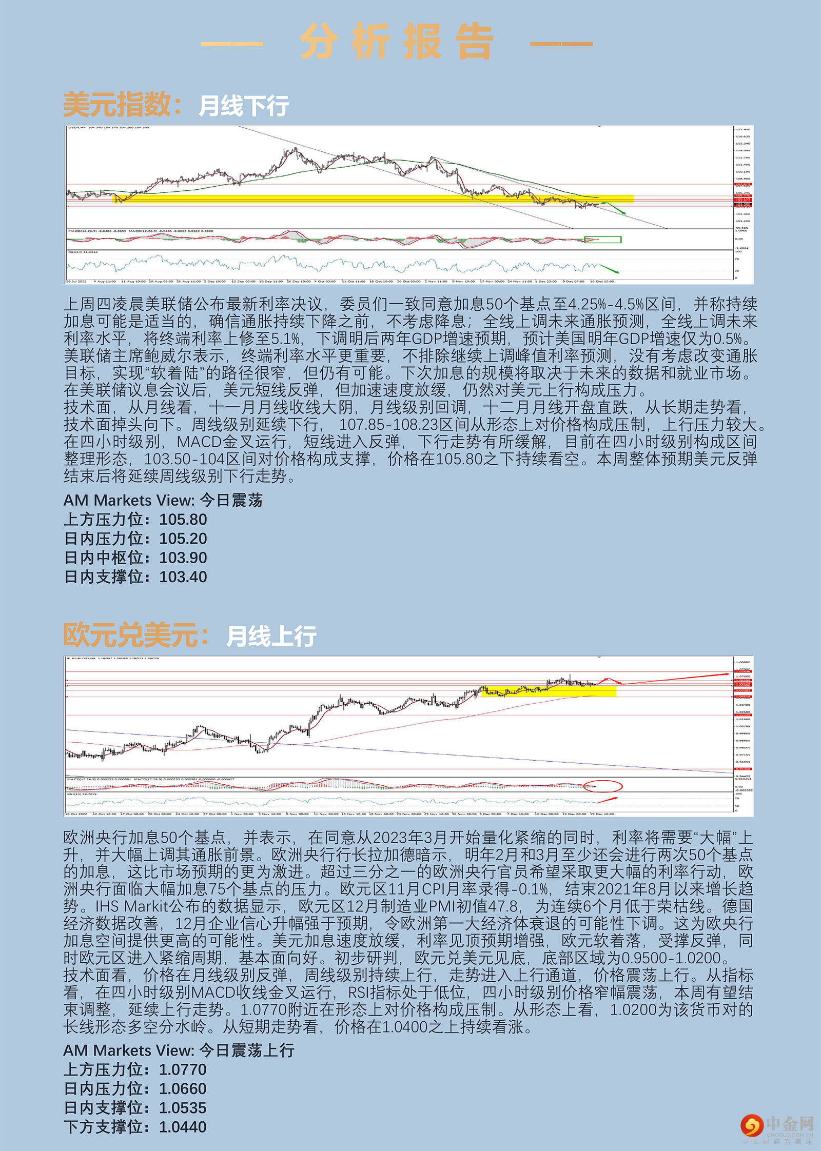 12.20AMMARKETS分析报告（衰退恐慌制约美指上行，黄金整理，原油短线反弹）_03.jpg