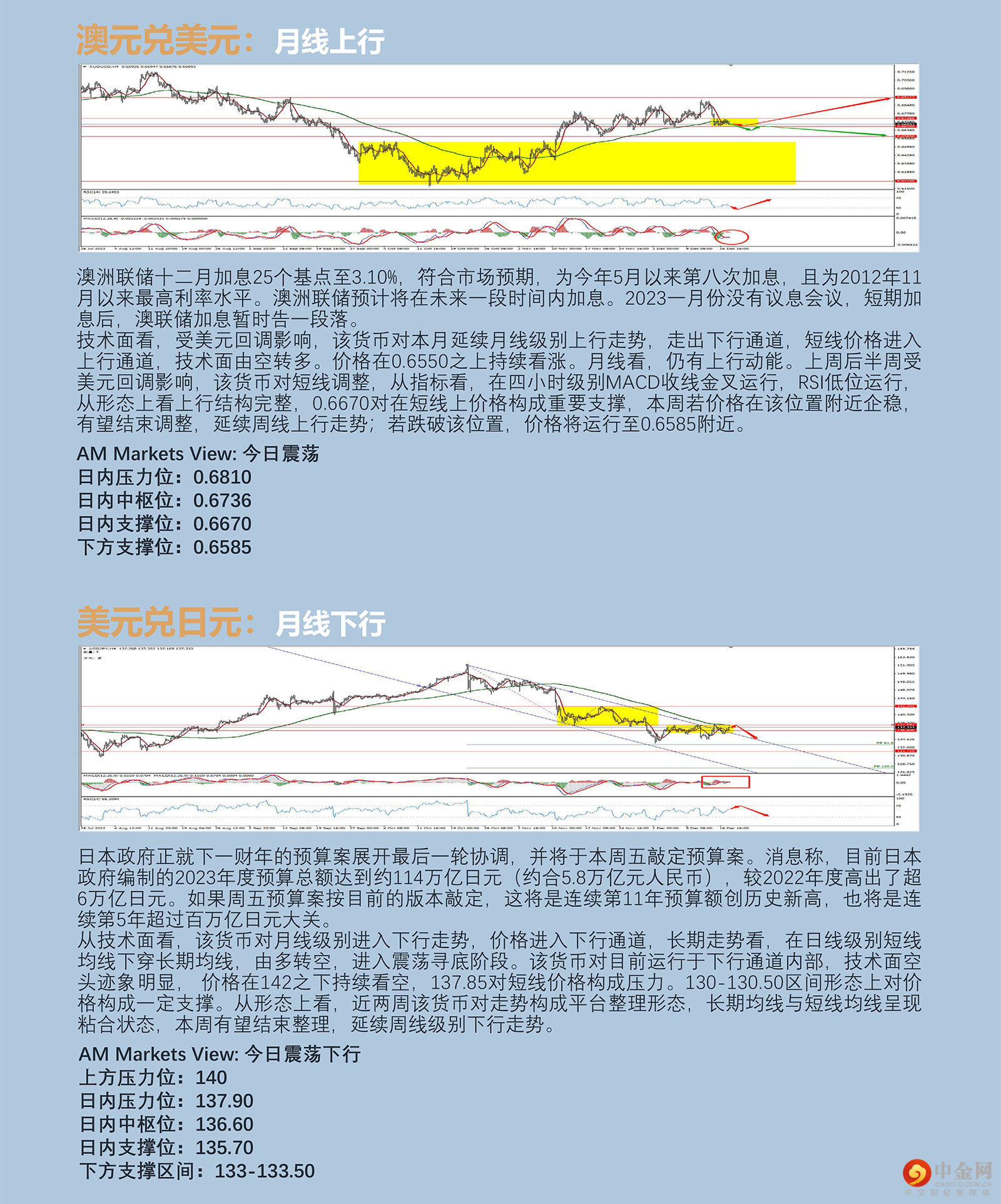12.20AMMARKETS分析报告（衰退恐慌制约美指上行，黄金整理，原油短线反弹）_04.jpg