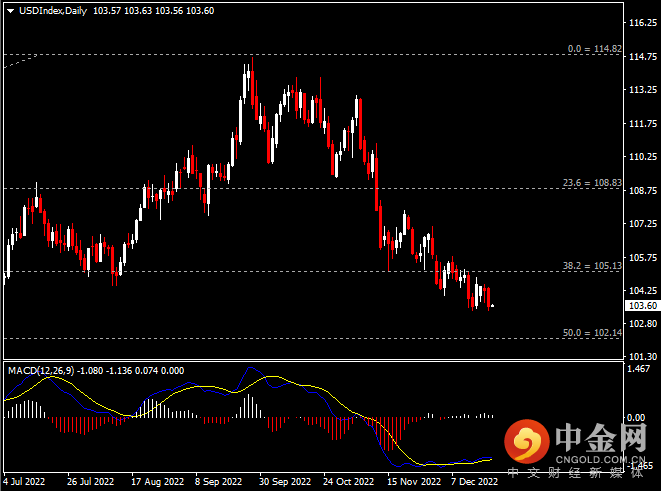 20221221-1.png 20221221-1.png