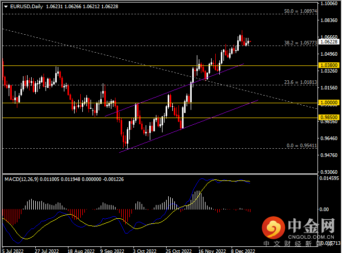 20221221-2.png 20221221-2.png