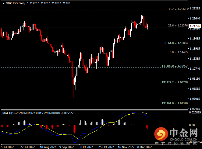 20221221-3.png 20221221-3.png