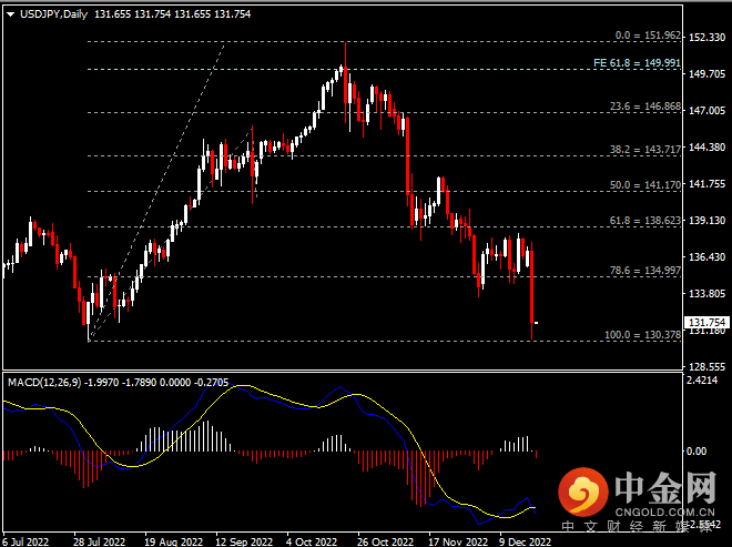 20221221-4.png 20221221-4.png