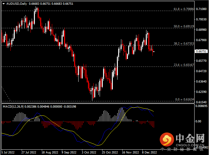 20221221-5.png 20221221-5.png