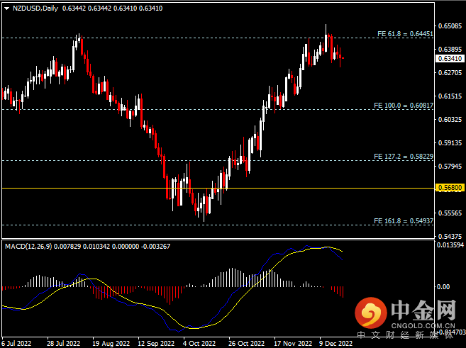 20221221-6.png 20221221-6.png