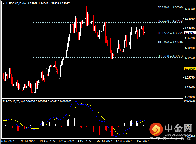 20221221-7.png 20221221-7.png