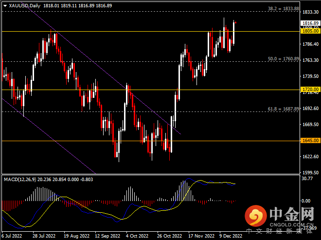 20221221-9.png 20221221-9.png