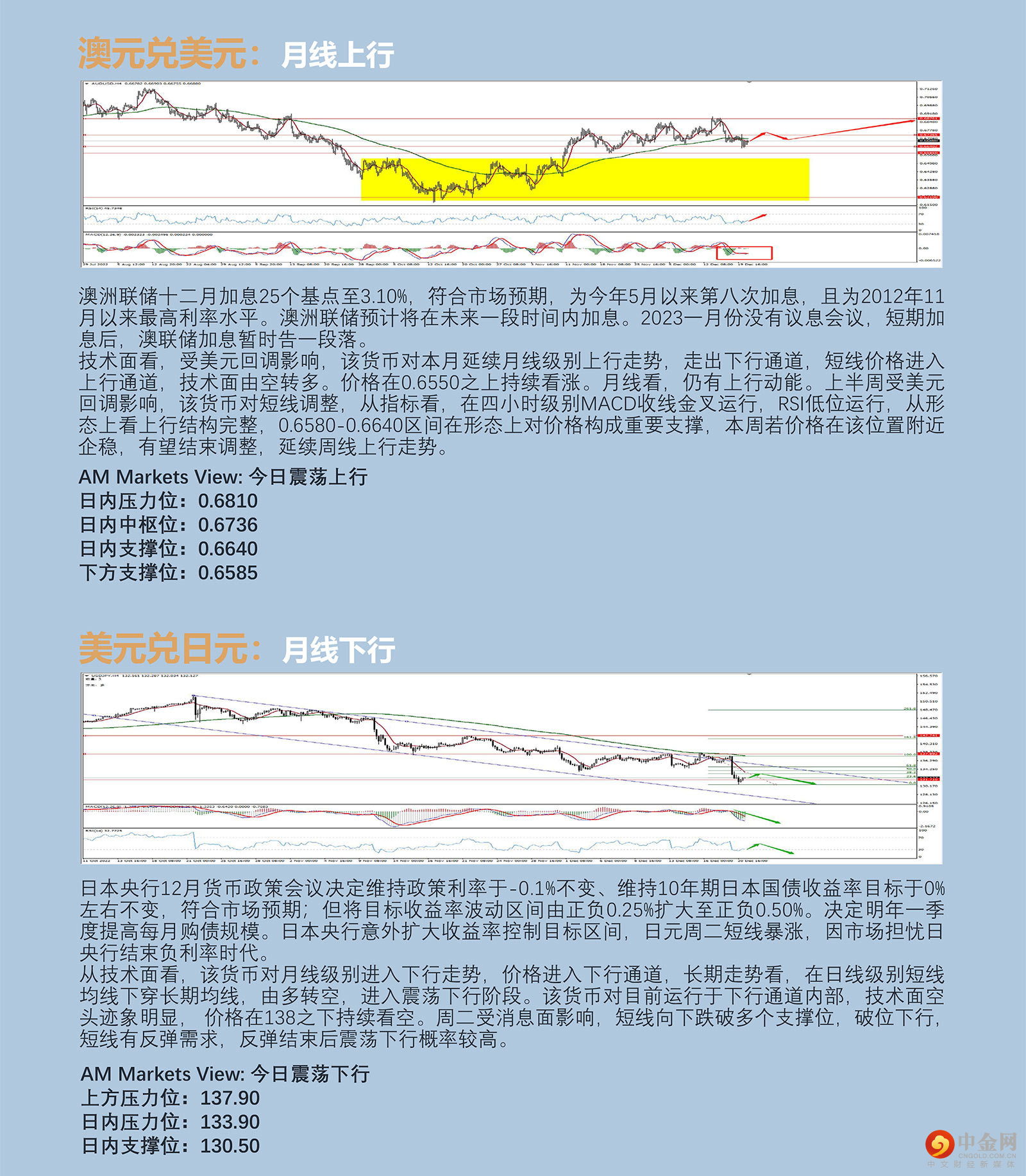 12.21AMMARKETS分析报告（日本央行调整国债收益率目标，避险情绪推动黄金上行）_04.jpg