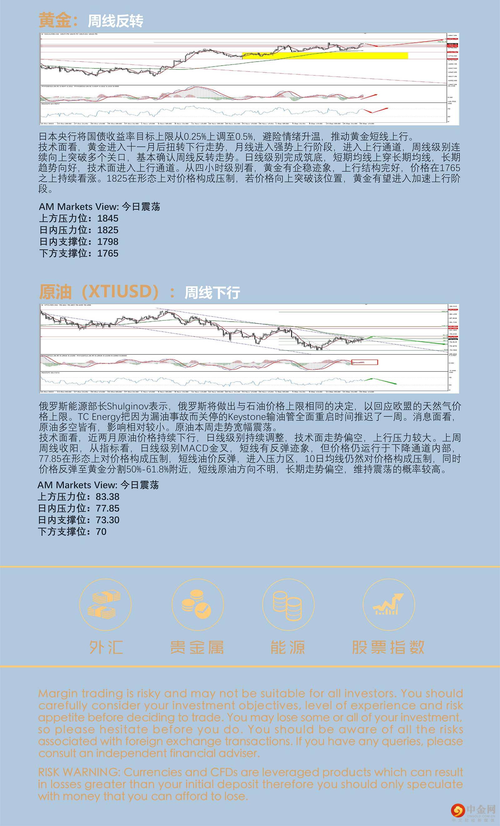 12.21AMMARKETS分析报告（日本央行调整国债收益率目标，避险情绪推动黄金上行）_05.jpg