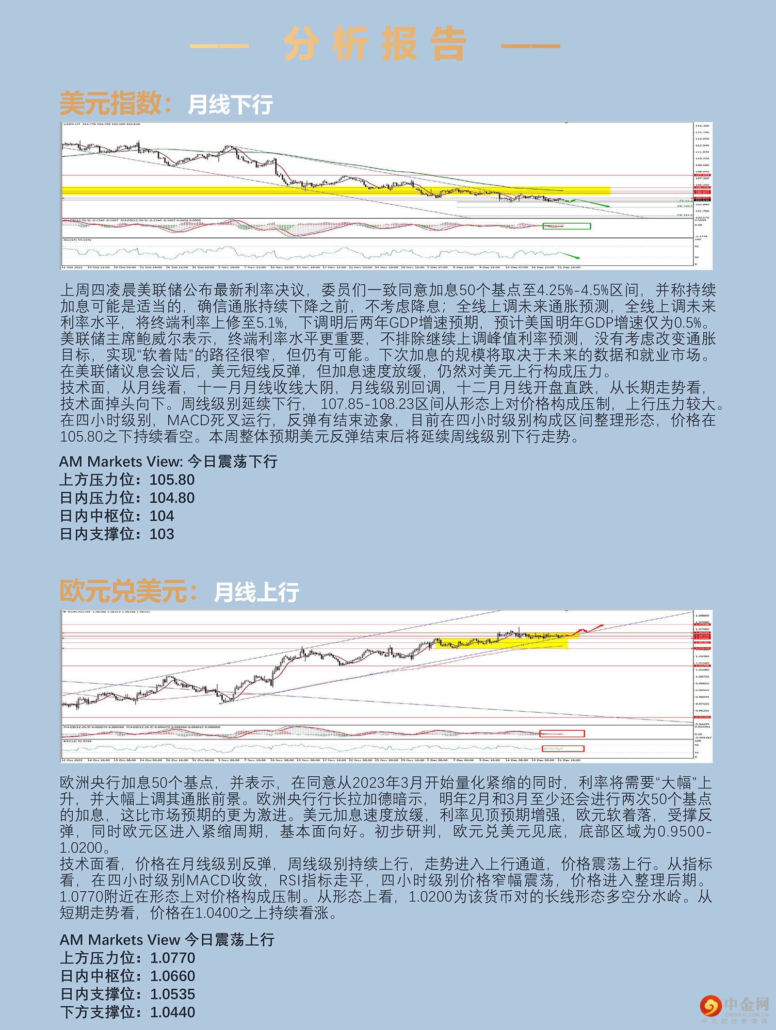 12.22AMMARKETS分析报告（过节气氛浓重，市场窄幅震荡，黄金原油冲高）_03.jpg