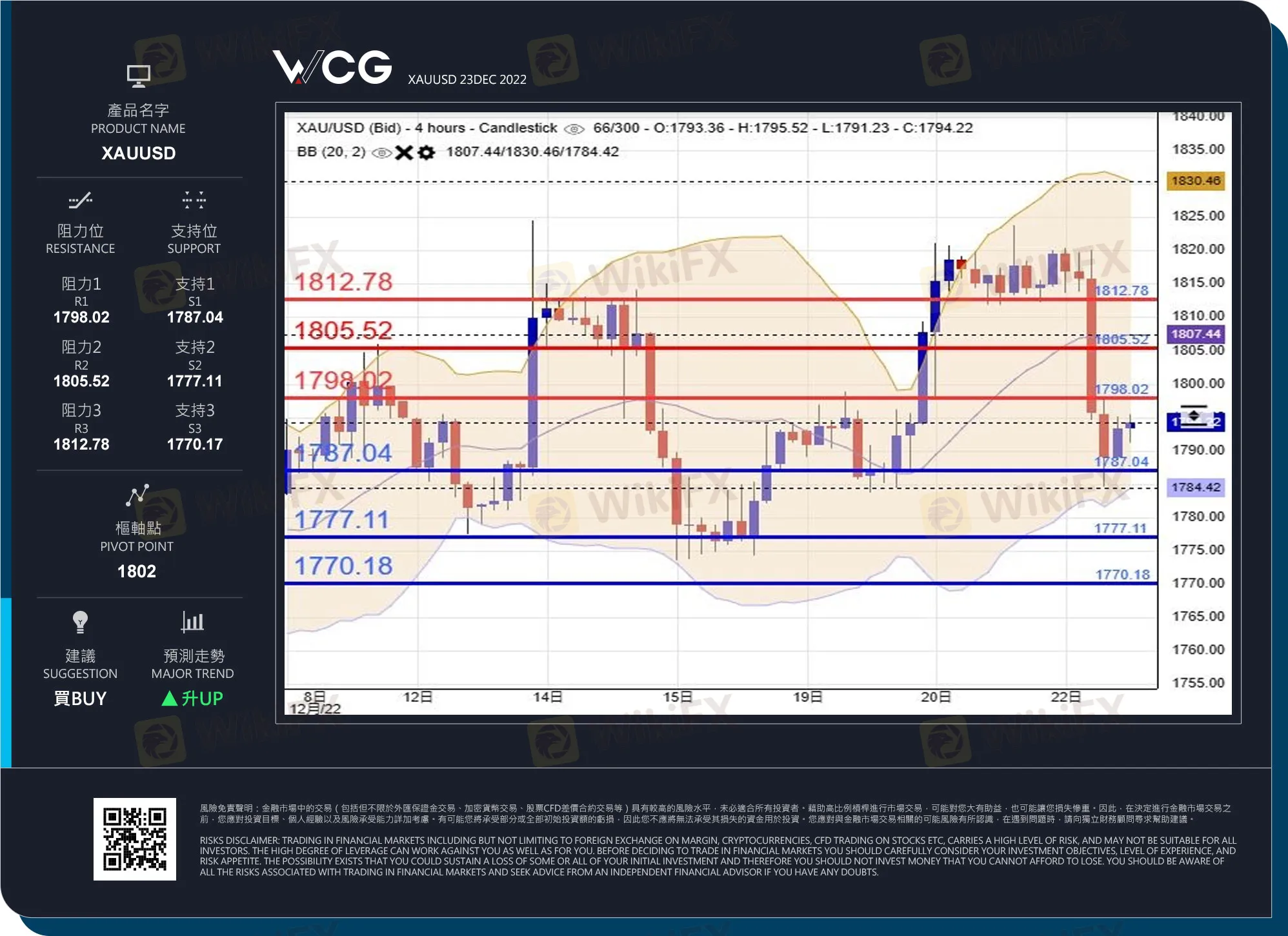 WCG 